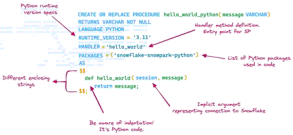 Snowflake Python stored procedure syntax