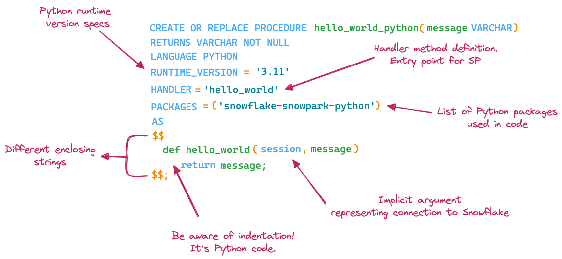 Snowflake Python stored procedure syntax