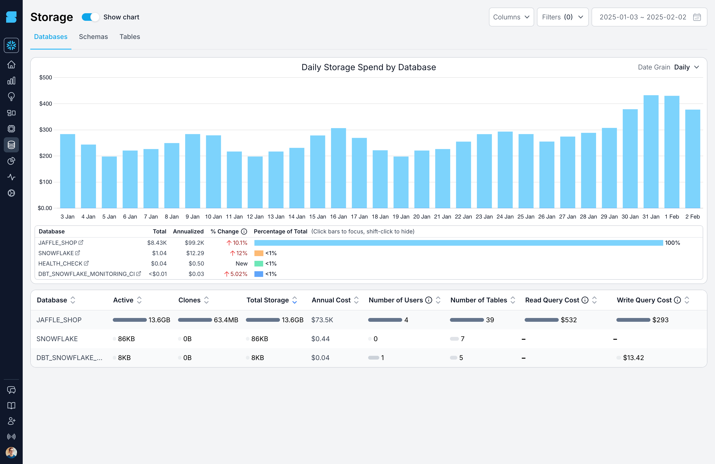 SELECT better understand storage costs and data usage patterns new dedicated views for databases, schemas and tables.