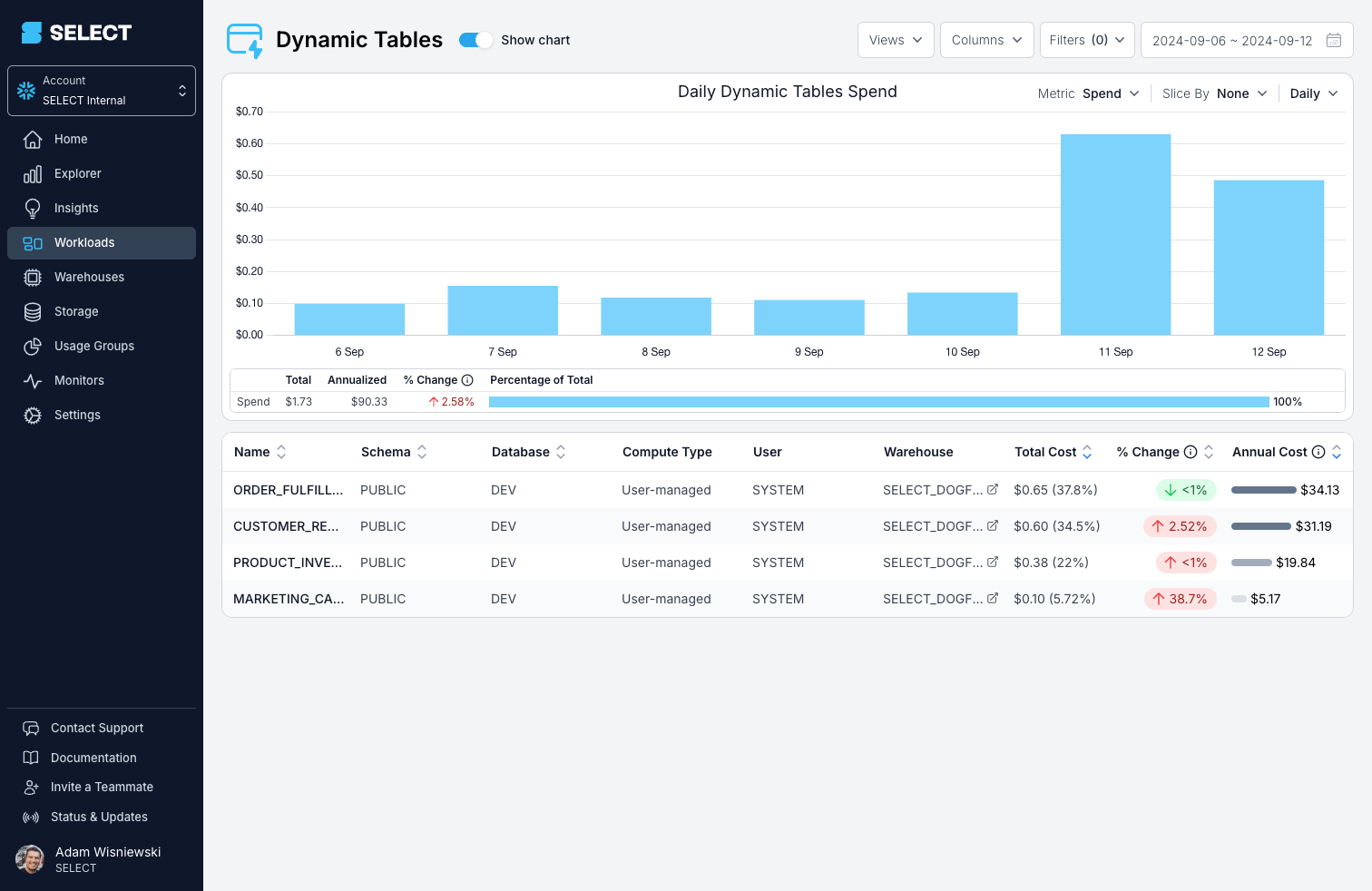 SELECT Snowflake Dynamic Tables