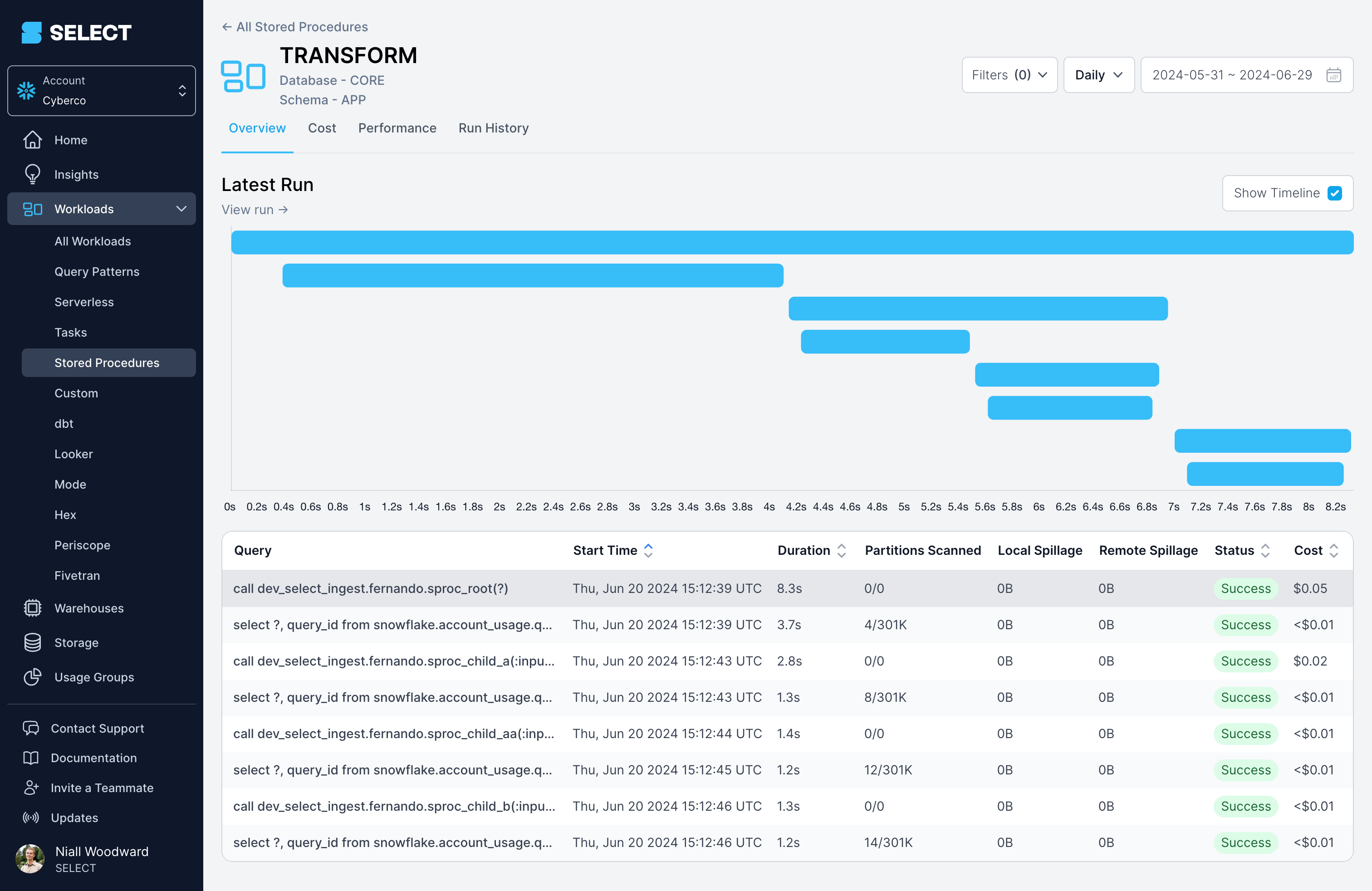 Top-level stored procedures workload page