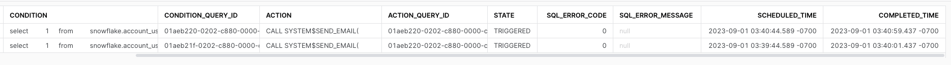 Snowflake alert history output