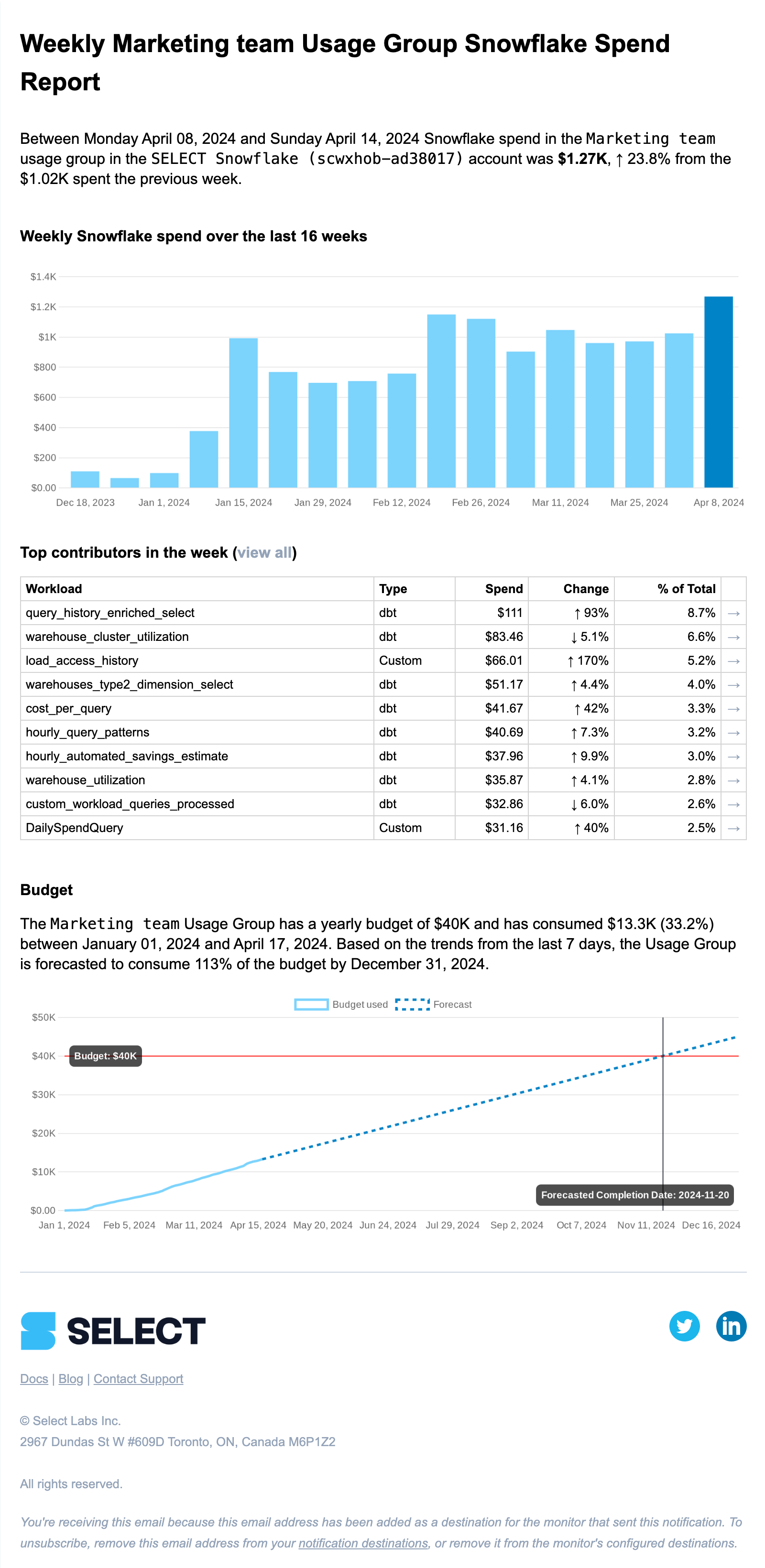 Monitor message sent by email with budget information