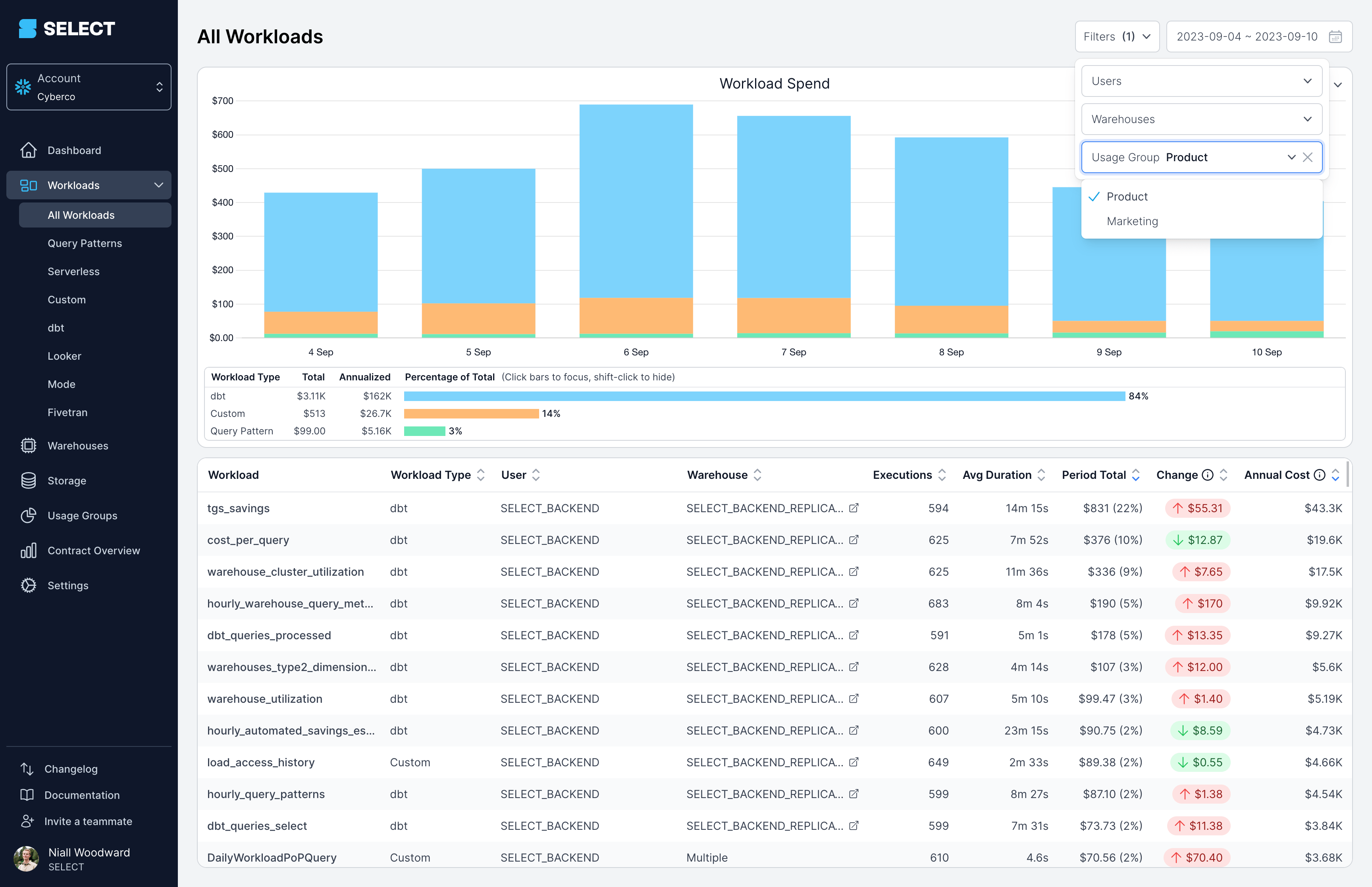 Using Usage Groups on the all workloads page