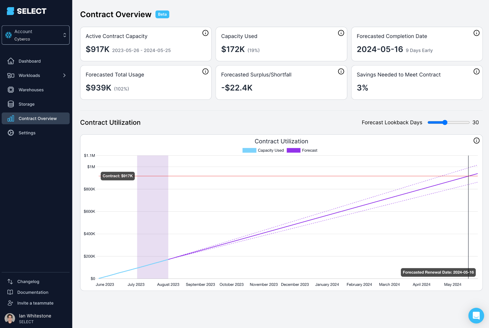 SELECT Snowflake contract capacity monitoring