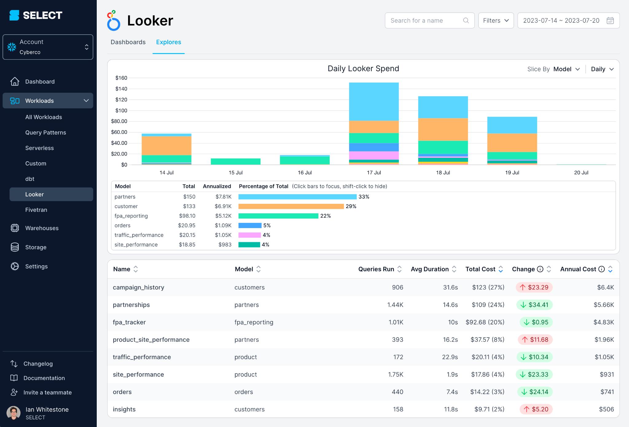 SELECT cost per looker explore