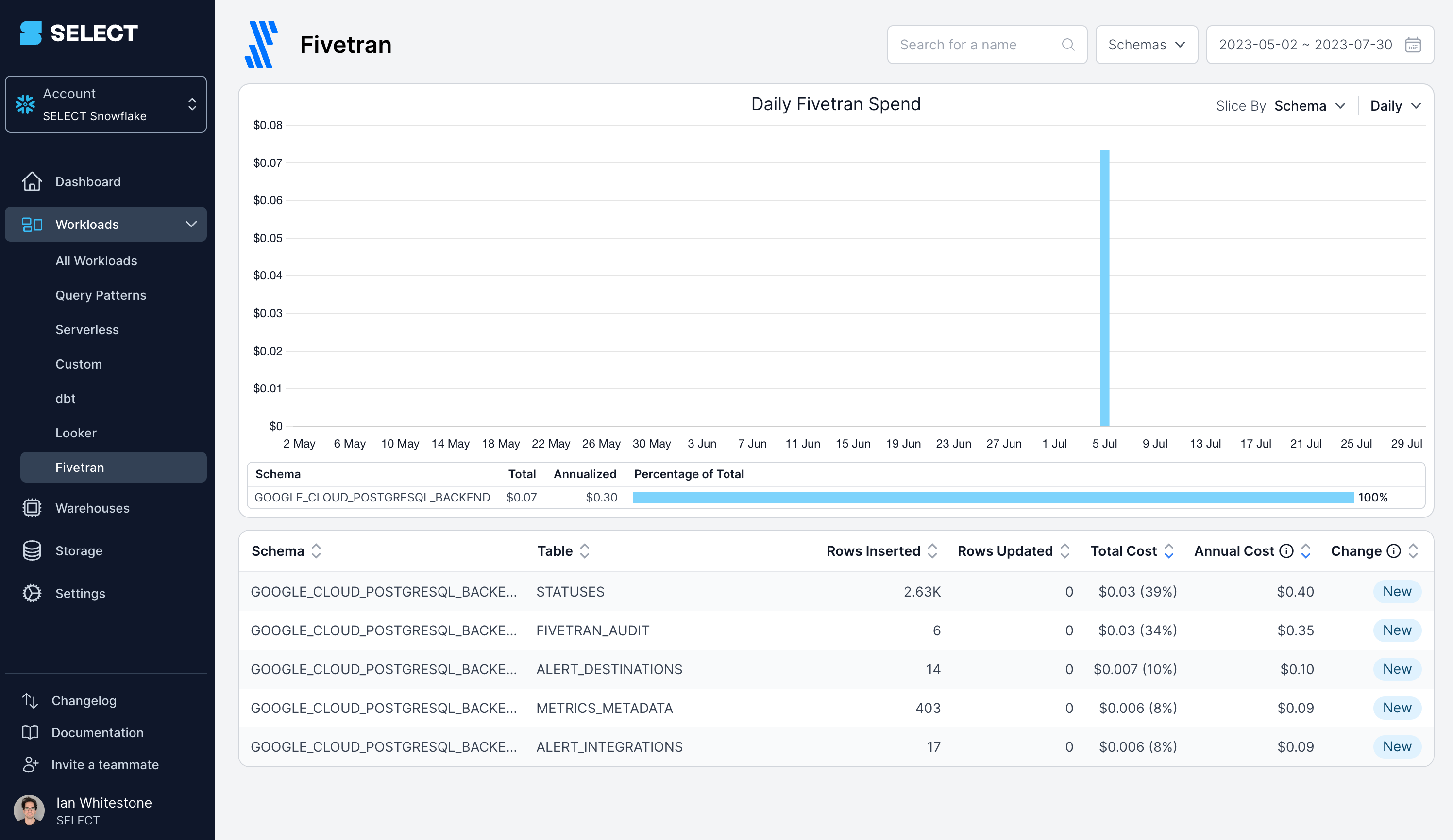 SELECT Fivetran integration dashboard overview part 1