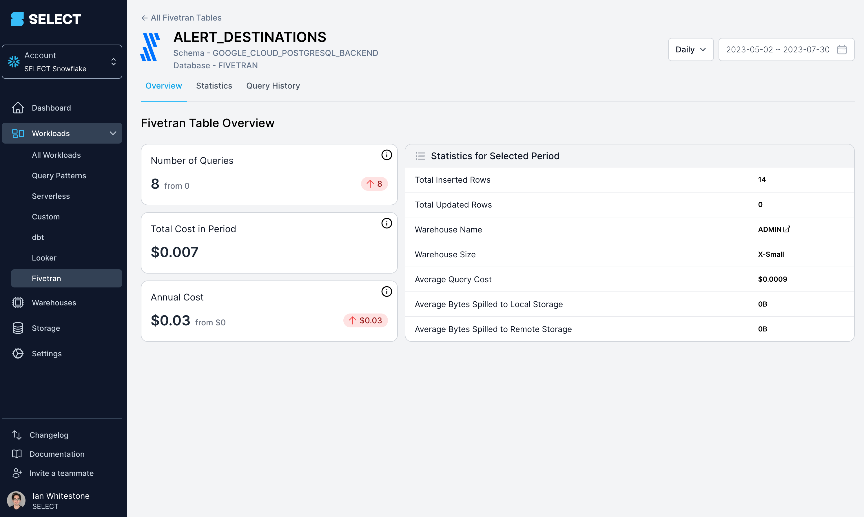 SELECT Fivetran integration dashboard overview part 2