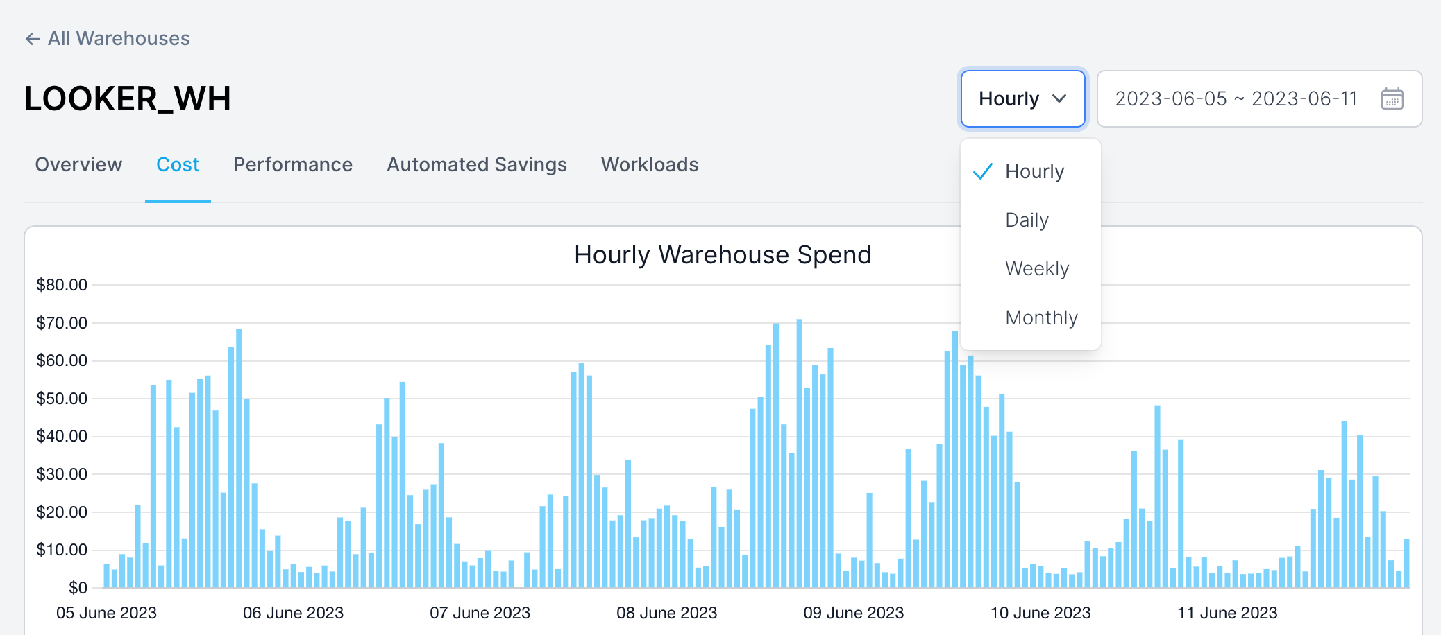 SELECT timeseries granularity dropdown selector