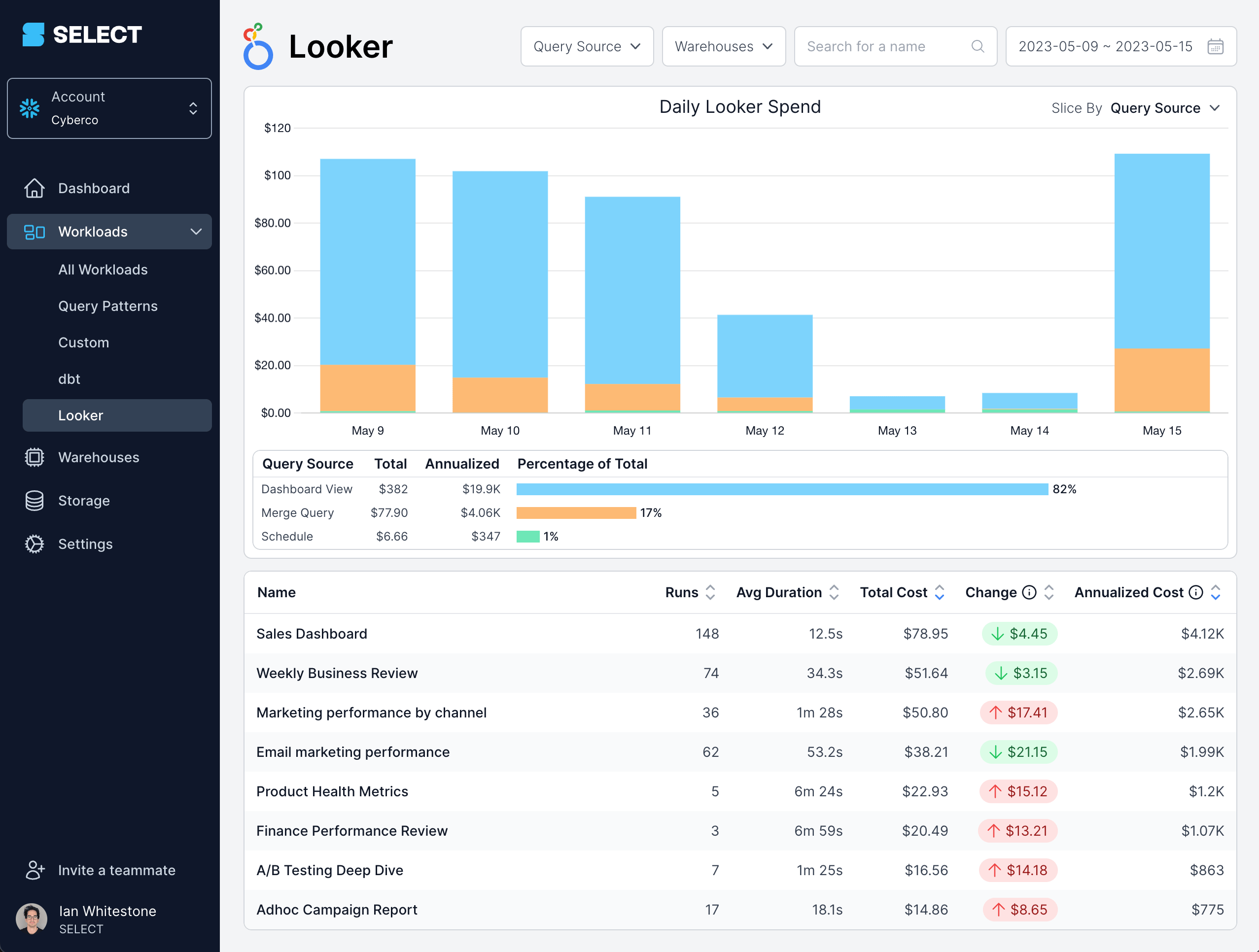 SELECT Looker integration dashboard overview