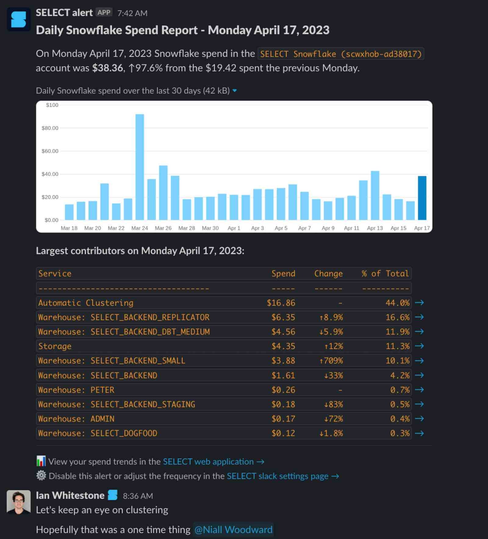 SELECT Snowflake spend alerts in slack