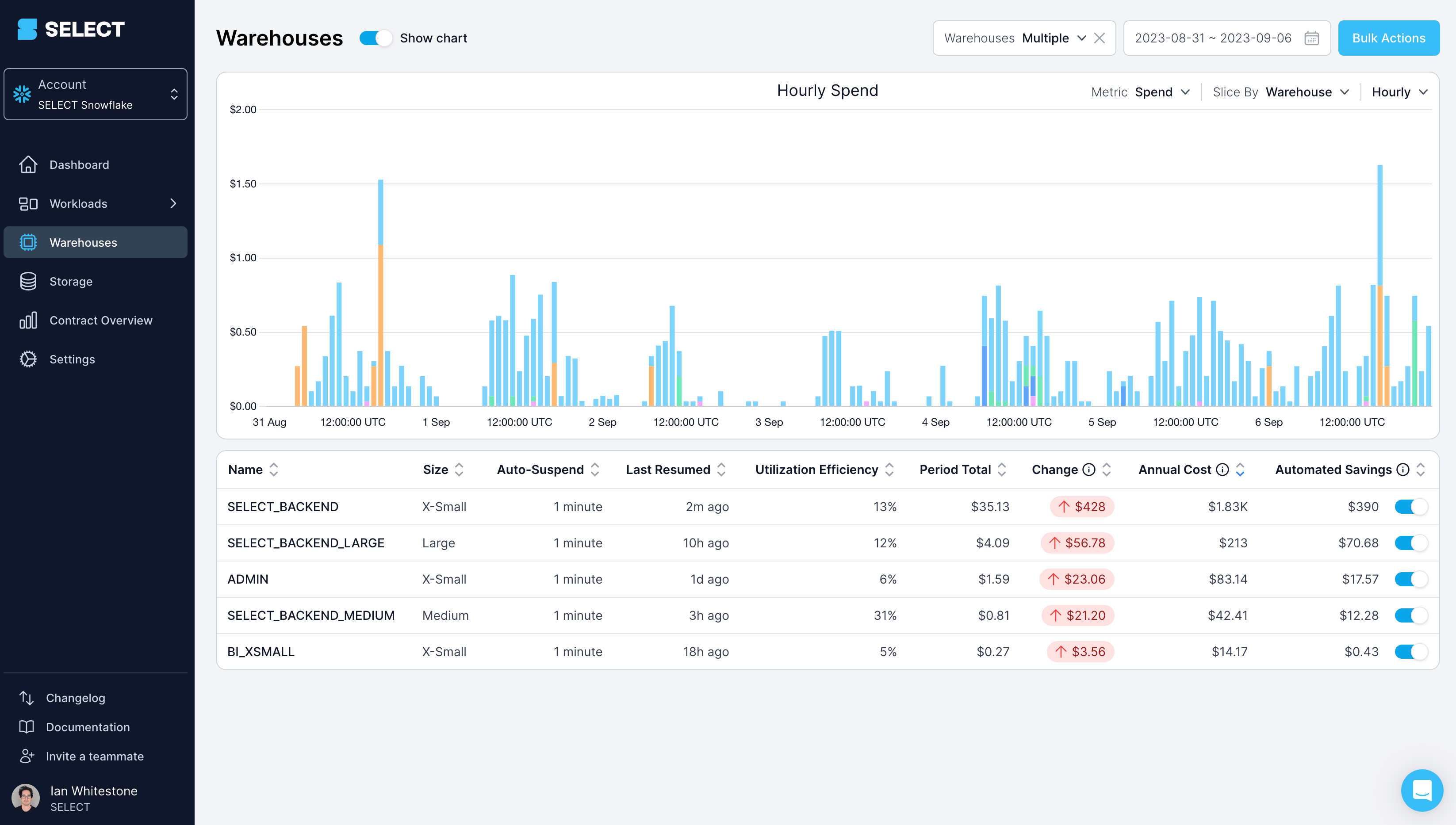 SELECT Snowflake warehouses page enhancements