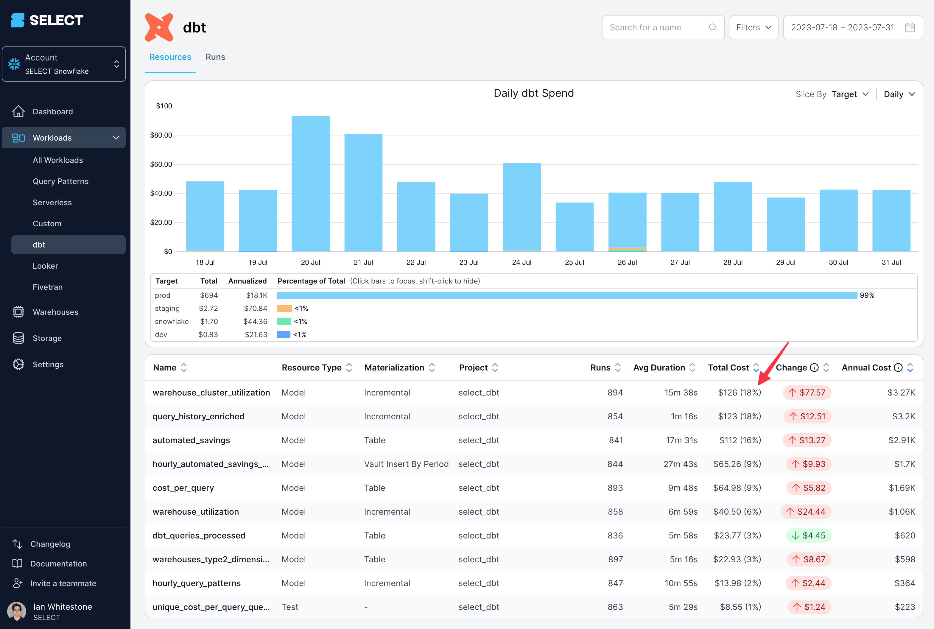 SELECT workload cost percent of total