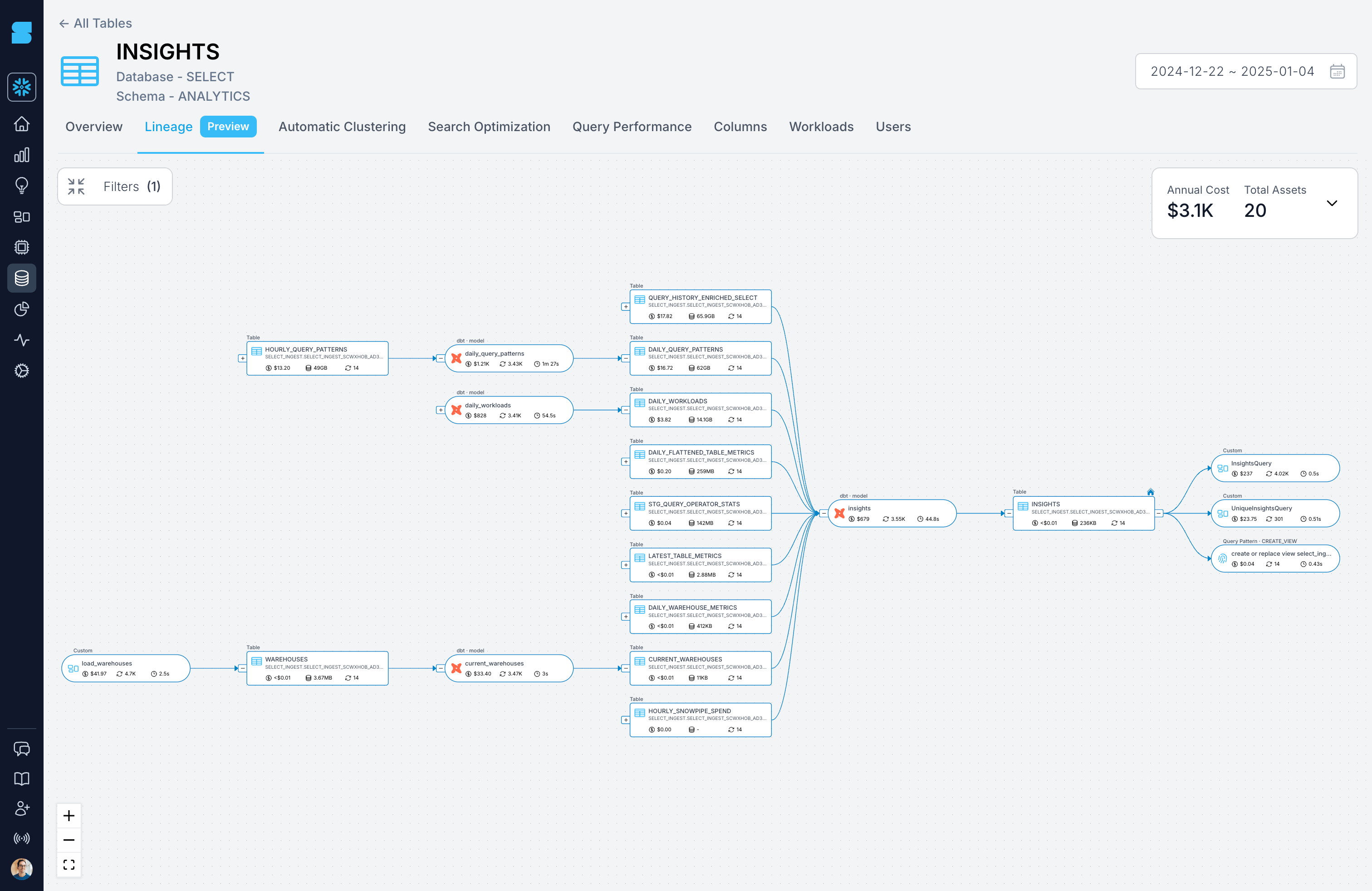 SELECT Total cost lineage