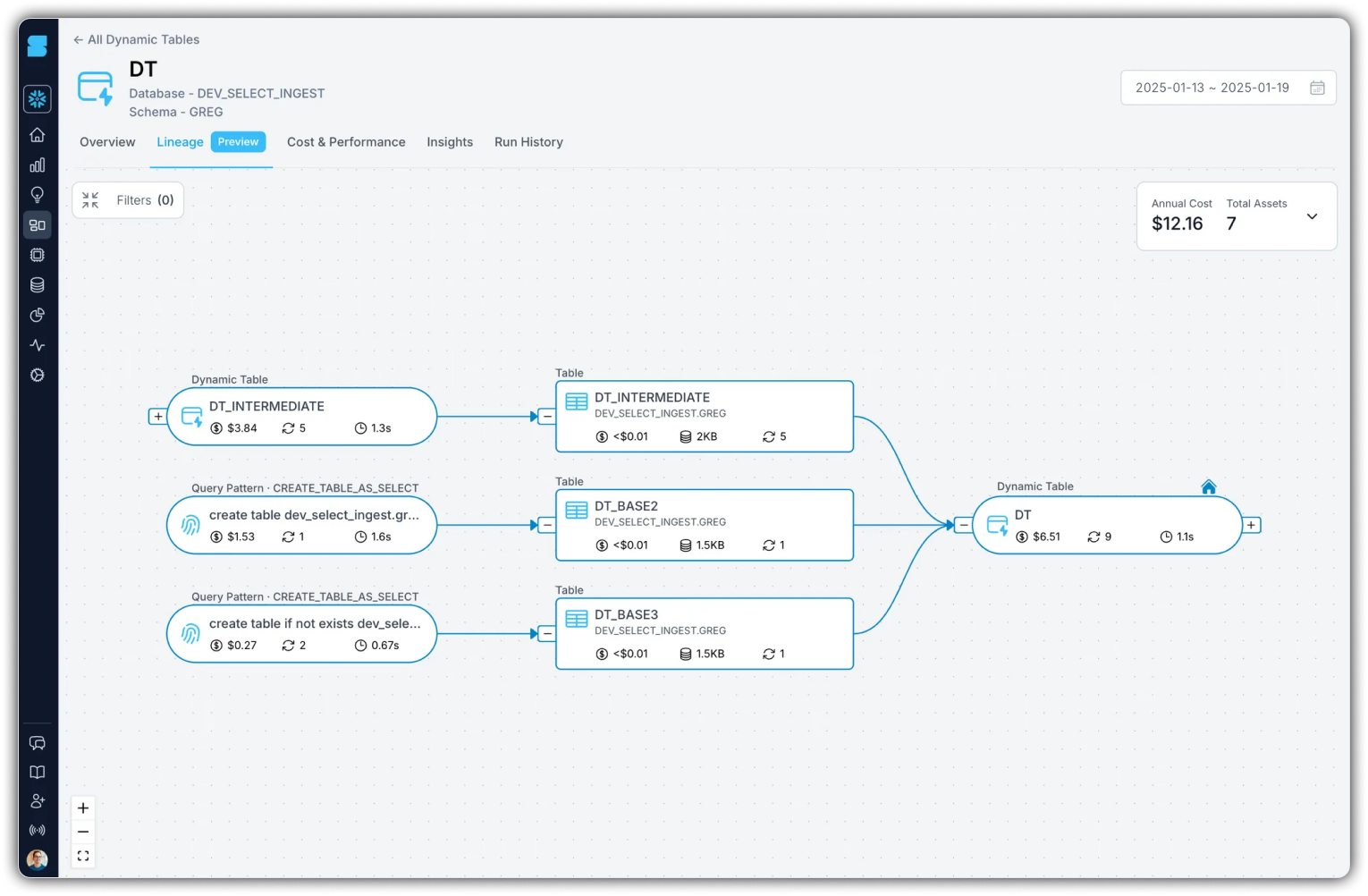 SELECT lineage feature to add first class support for Snowpipes and Dynamic Tables.