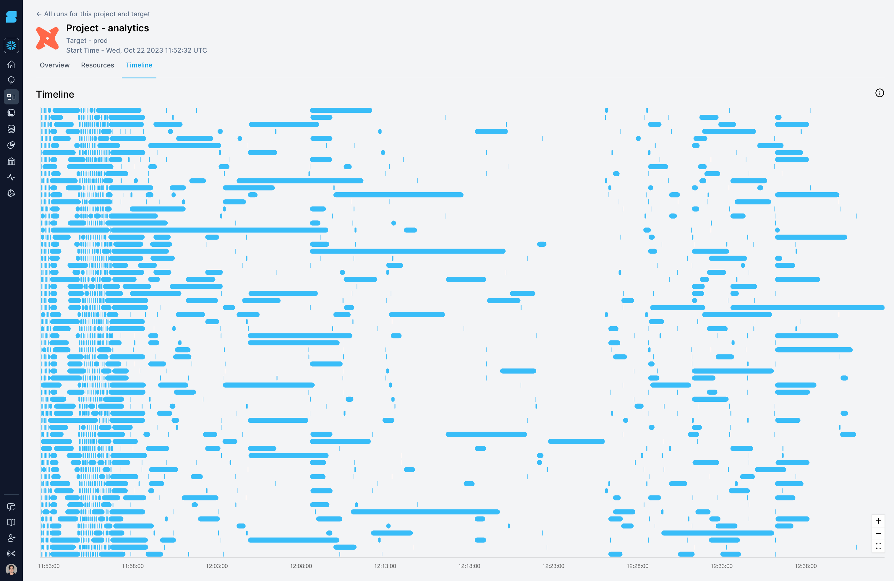 Snowflake dbt model timing chart