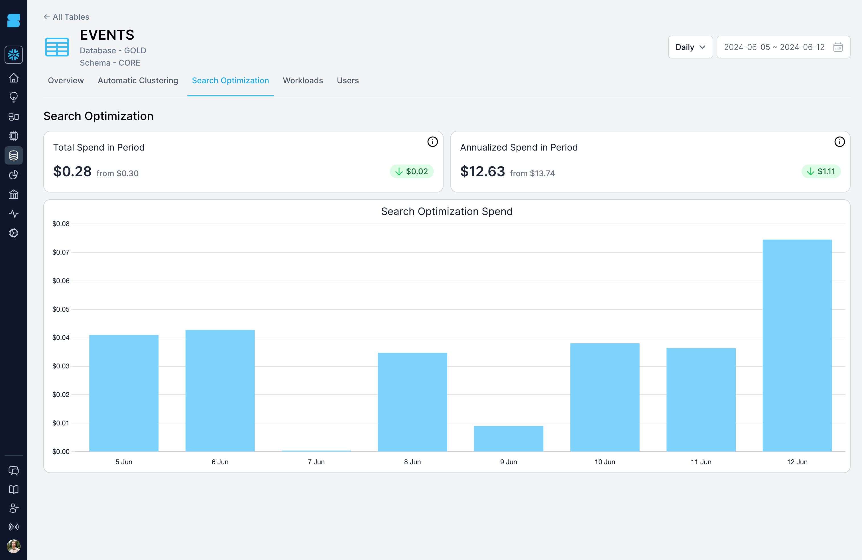 SELECT now shows table-level search optimization costs