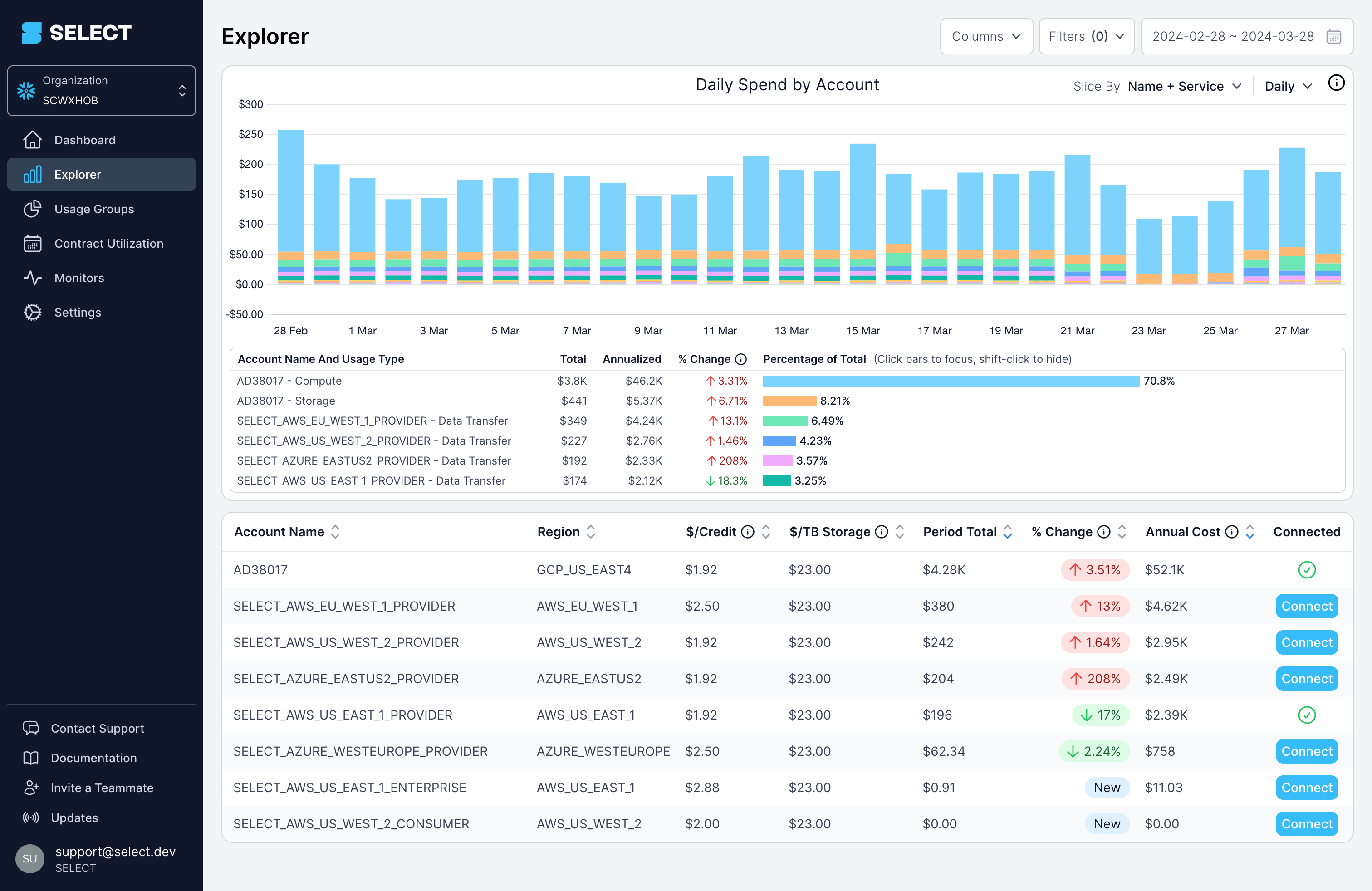 Snowflake organization spend dashboard by service