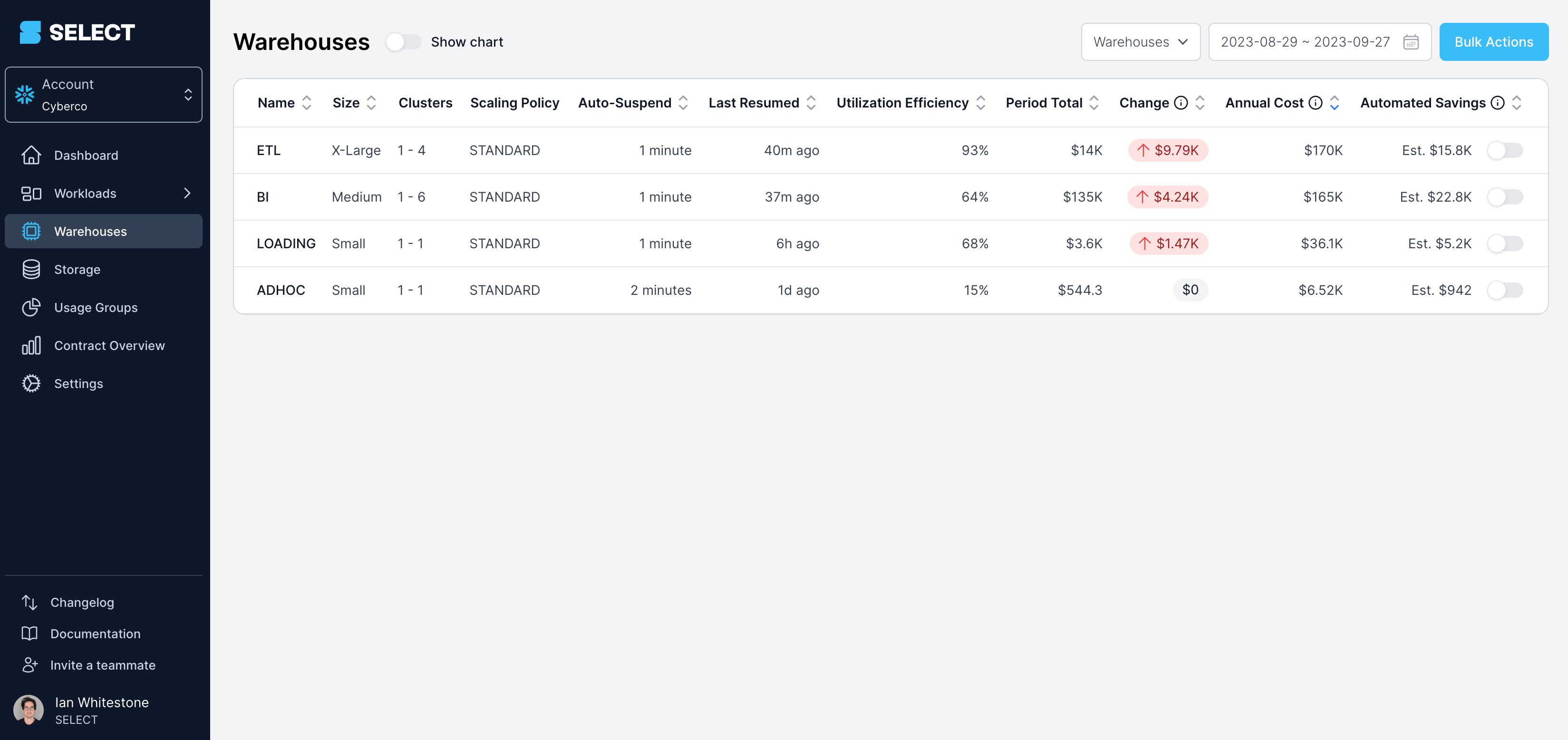 SELECT | Snowflake optimization & cost management platform