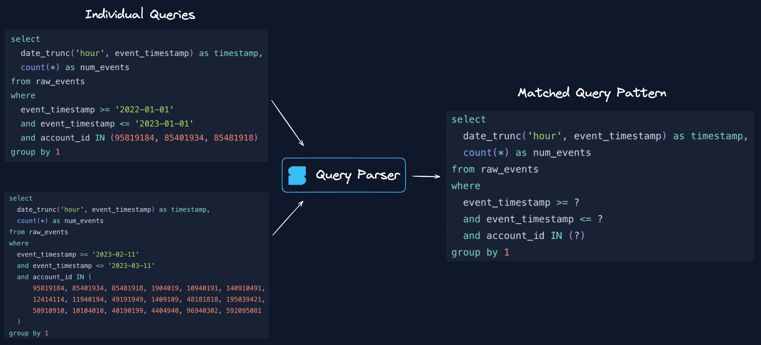 SELECT Snowflake query parser