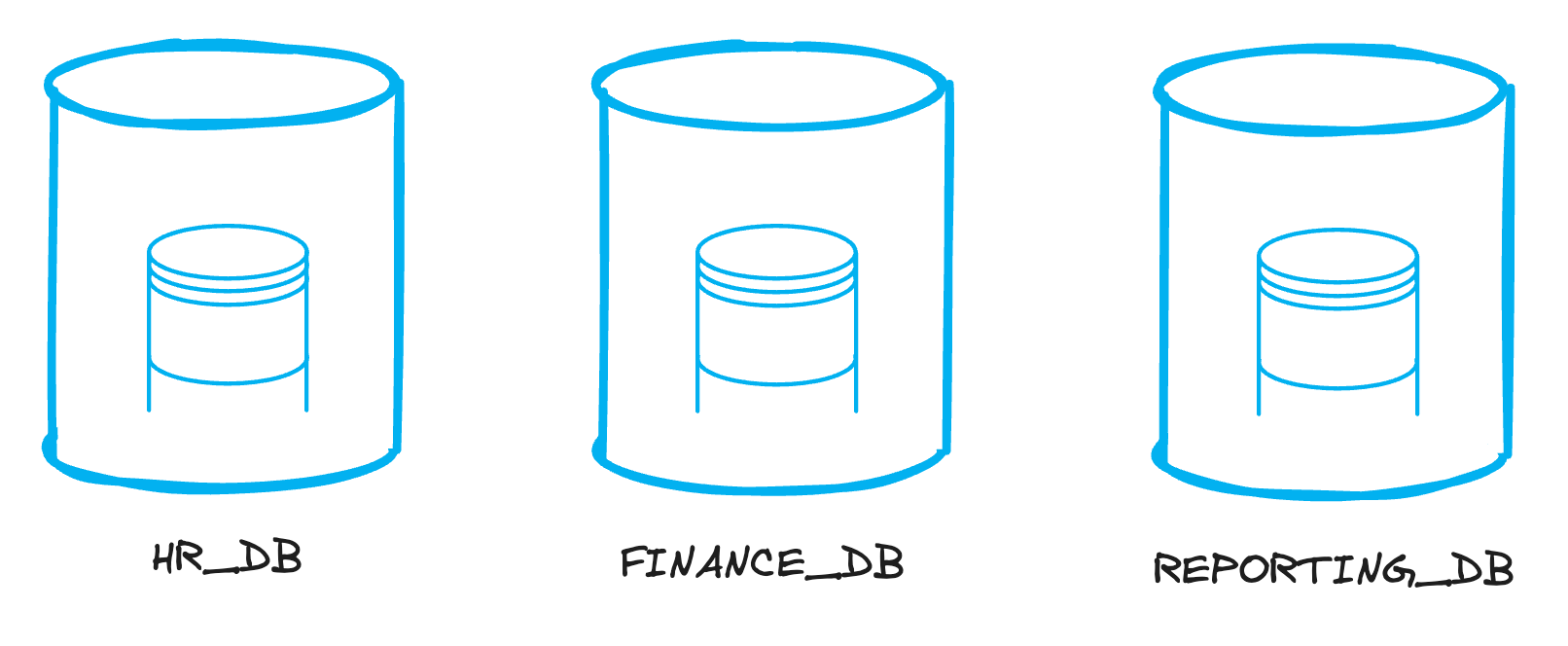 Our Top 7 Snowflake RBAC Best Practices