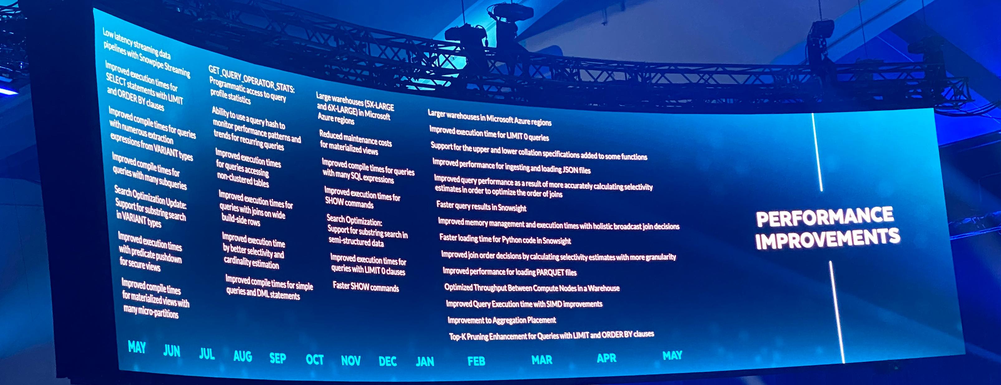 Snowflake 2024 performance improvements