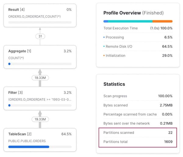 Query performance on a Snowflake table with a multi-column cluster key