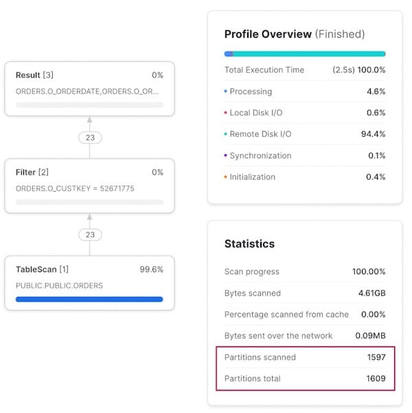 Query performance on a Snowflake table with a multi-column cluster key