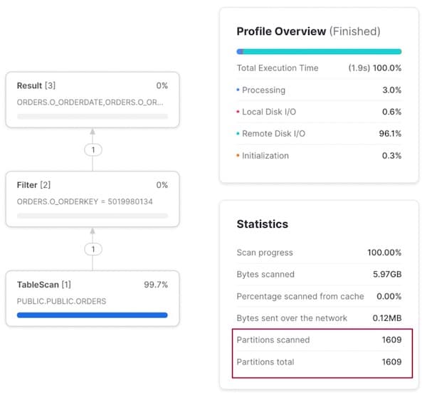 Query performance on a Snowflake table with a multi-column cluster key