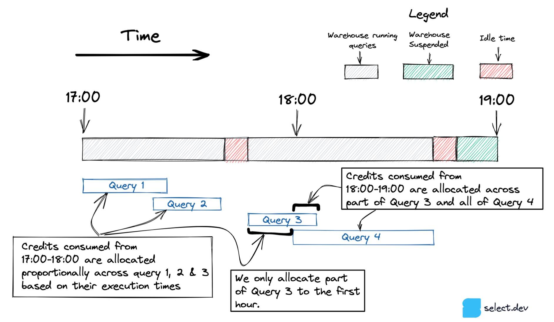 Calculating cost per query in Snowflake