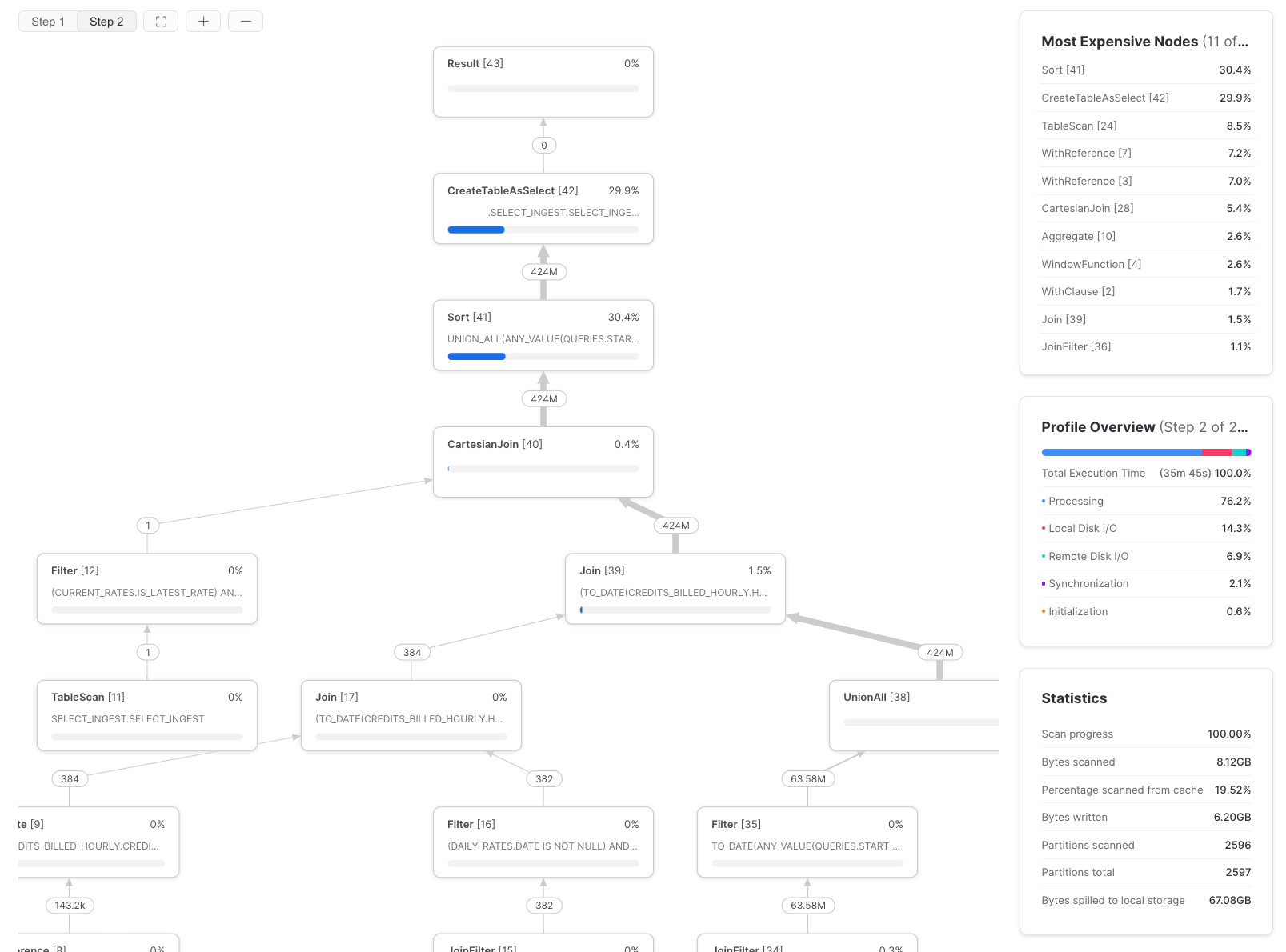 Snowflake query profile