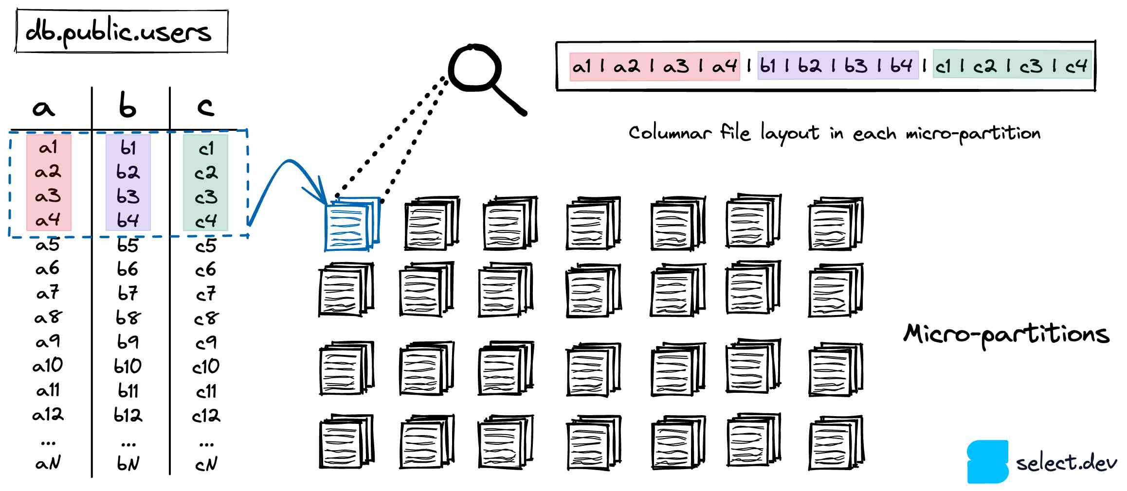 snowflake-architecture-overview