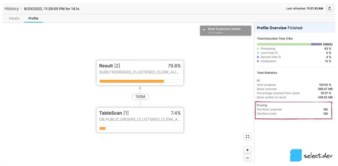 Snowflake classic UI query profile showing partitions scanned