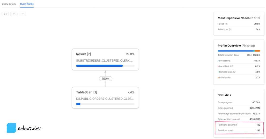 Snowflake Snowsight UI query profile showing partitions scanned