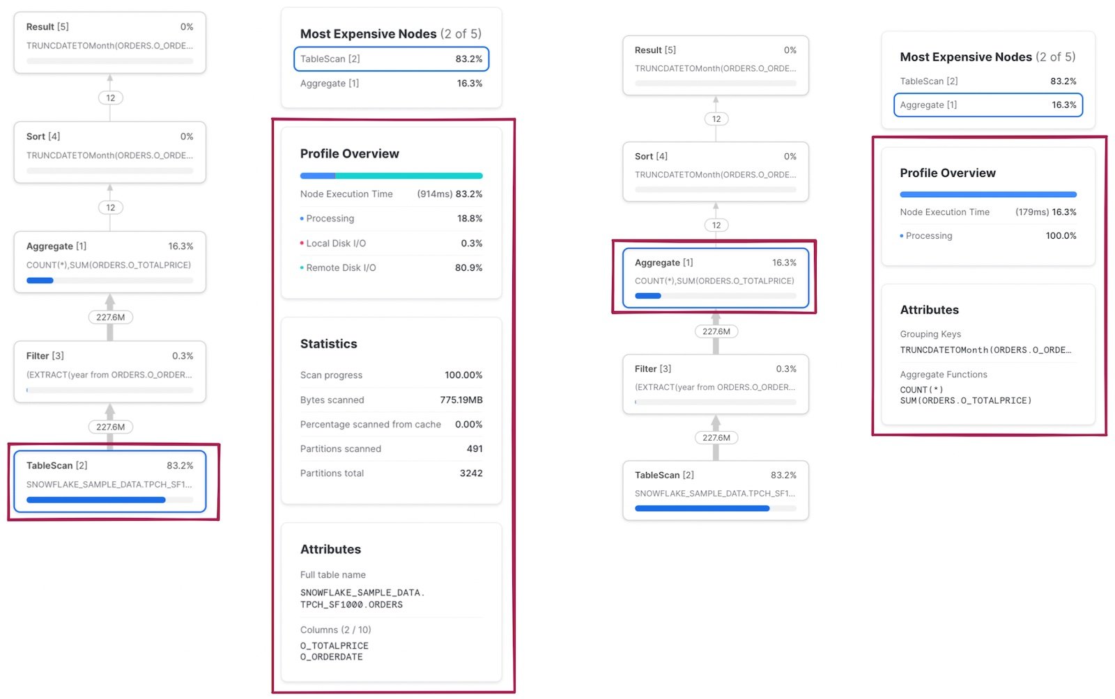 Example of a basic Snowflake Query Profile node details