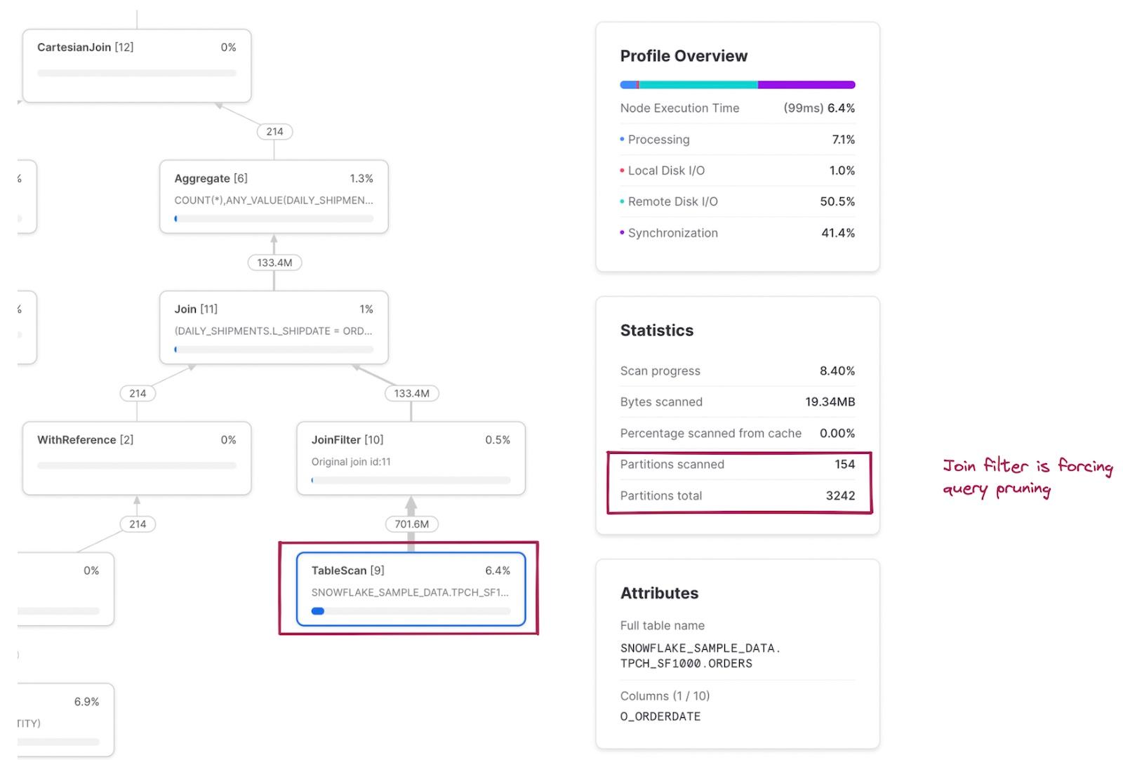 Example of a join filter in the Snowflake Query Profile