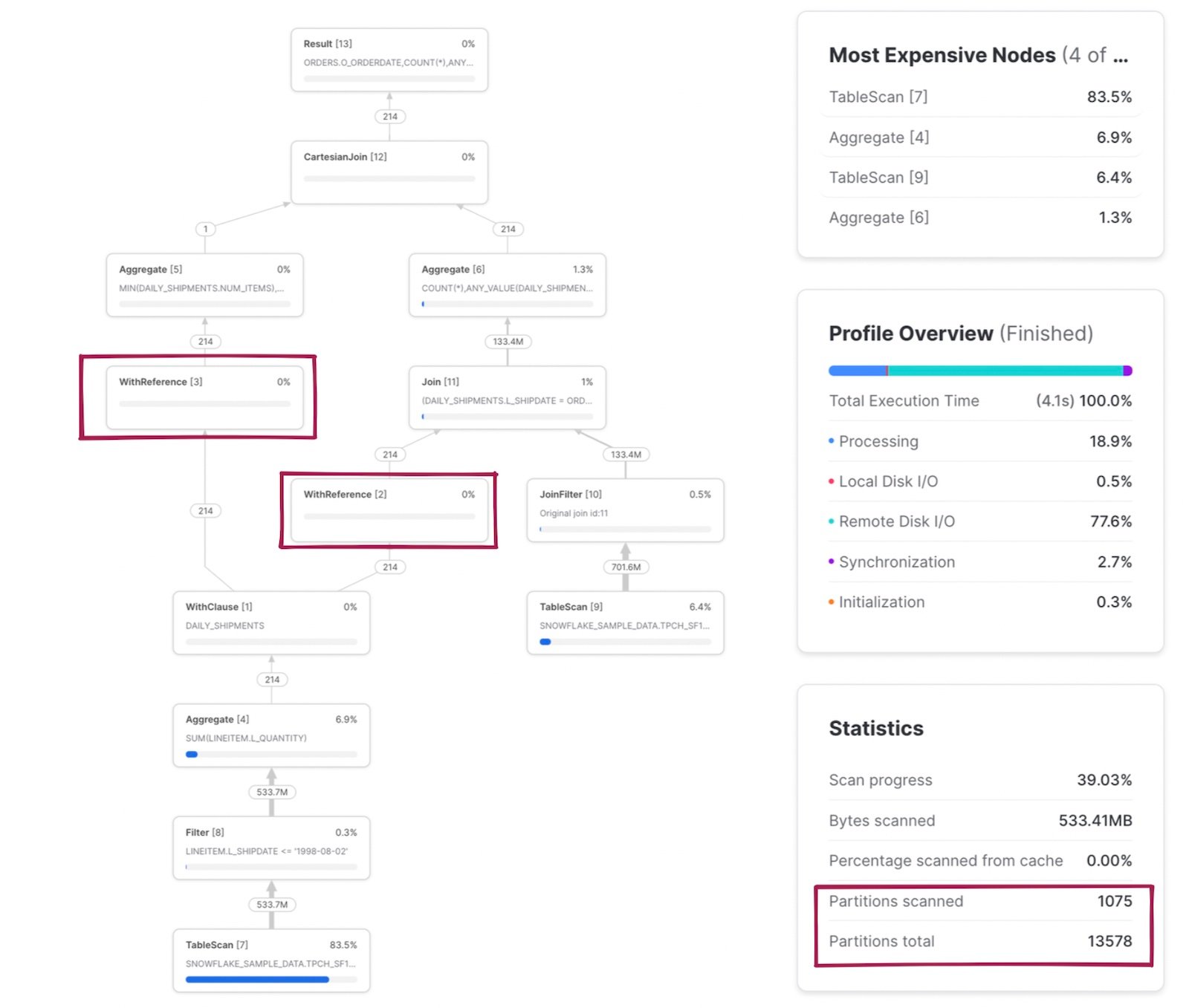 Example of a complex Snowflake Query Profile