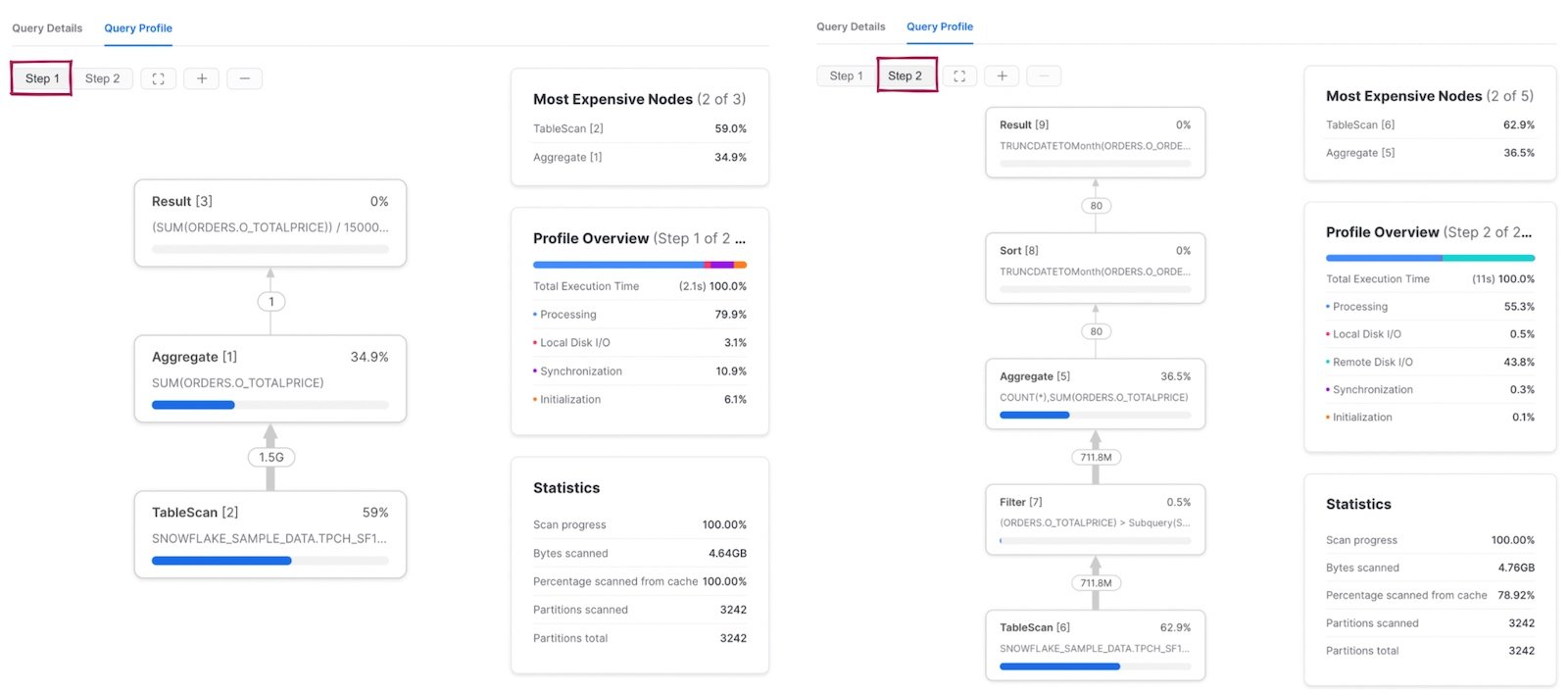 Example of a multi-step Snowflake Query Profile