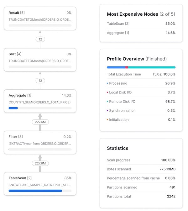 Snowflake query profile