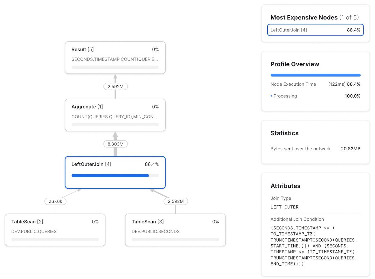 Example un-optimized Snowflake range join query profile