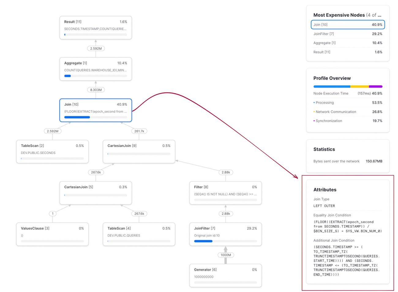 Example optimized Snowflake range join query profile